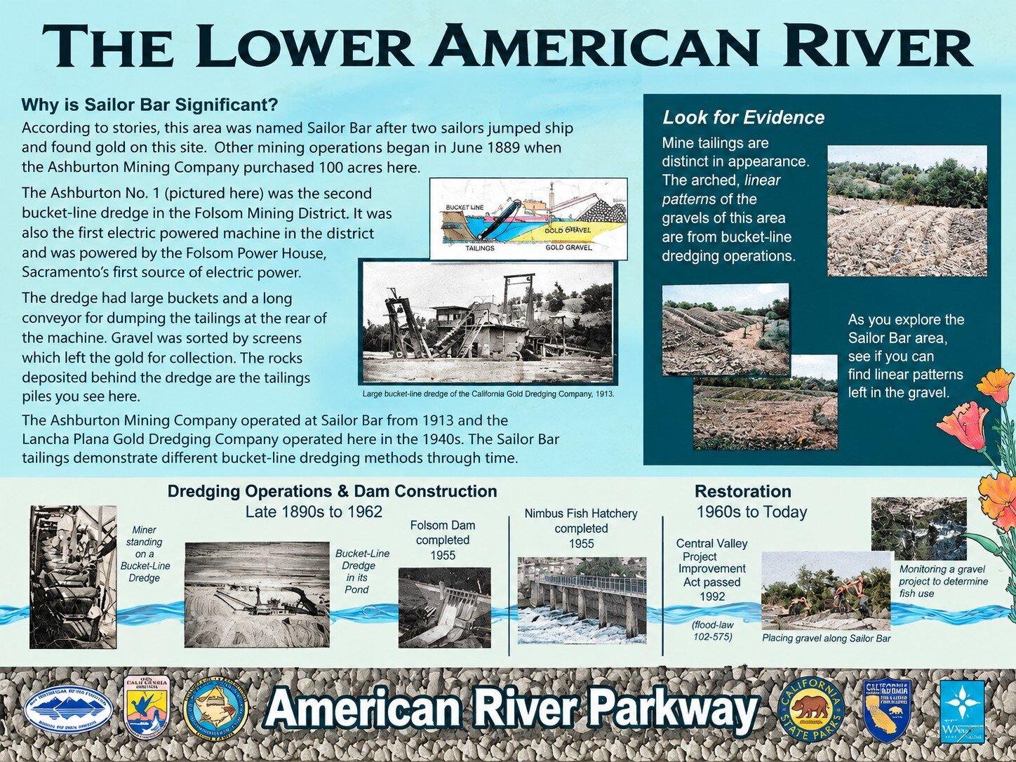 The Lower American River: why Sailor Bar is significant, dredging operations and restoration